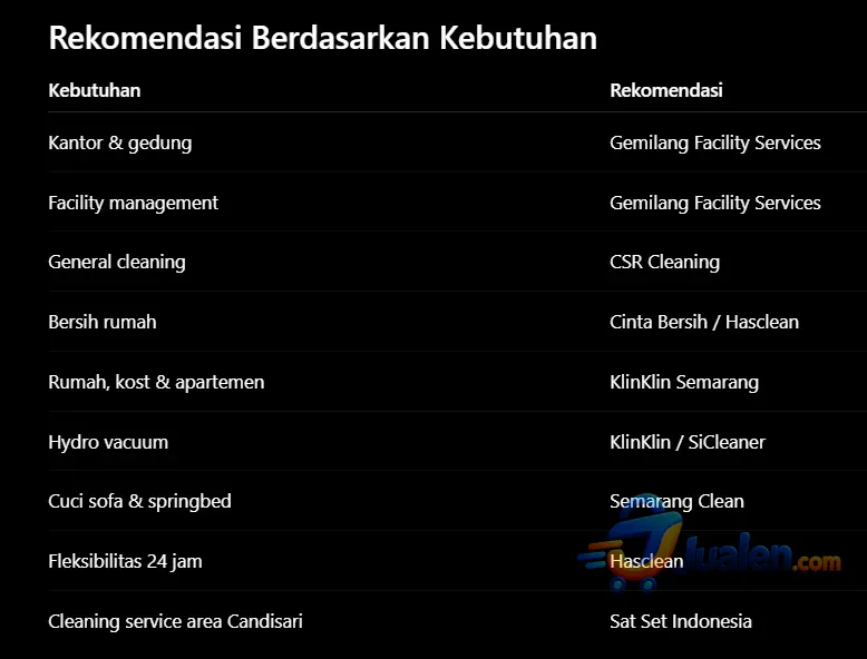 Jasa Bersih-Bersih Terbaik di Semarang: Rekomendasi Cleaning Service Rumah, Kantor & General Cleaning - Foto 2