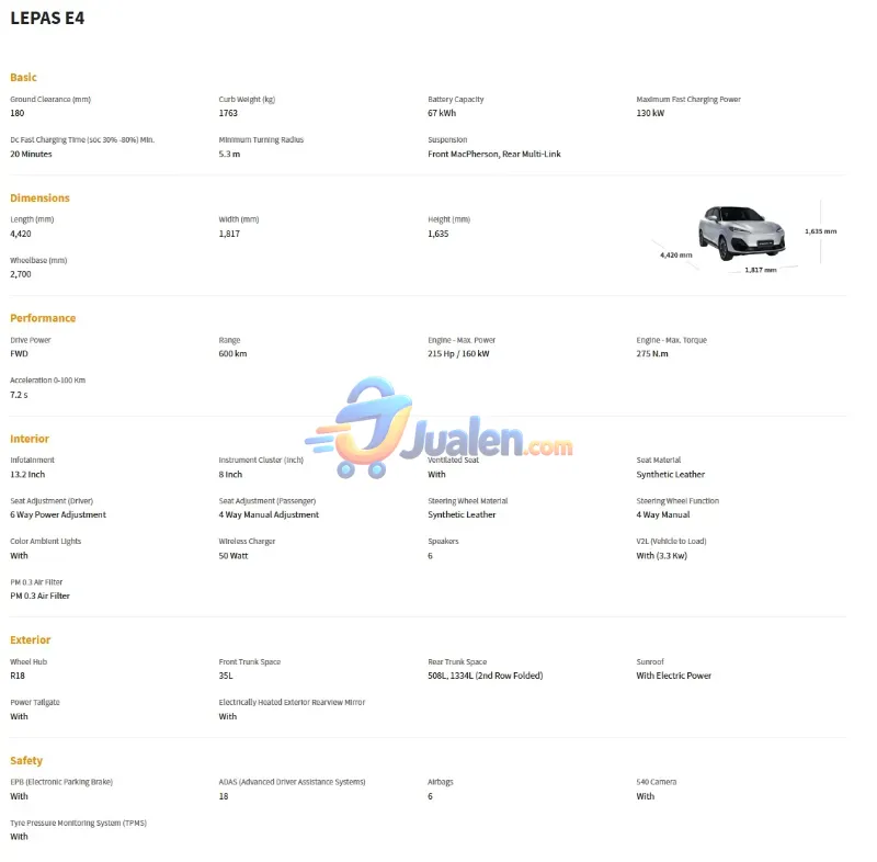 LEPAS E4: SUV Listrik Premium dengan Desain Elegan, Teknologi Cerdas, dan Jarak Tempuh hingga 600 Km